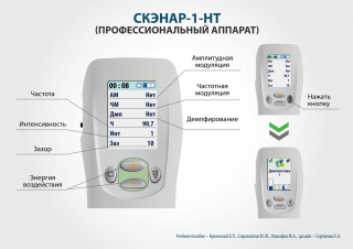 СКЭНАР-1-НТ (исполнение 01)  в Смоленске купить Медицинская техника - denasosteo.ru 